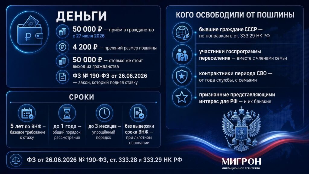 Гражданство РФ инфографика