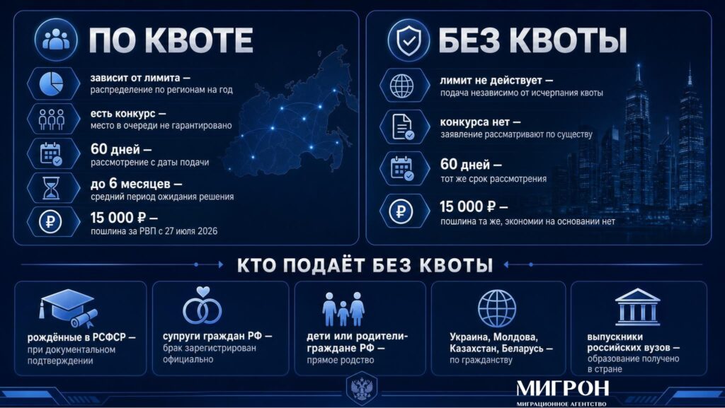 РВП по квоте инфографика
