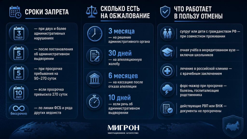 Запрет на въезд инфографика