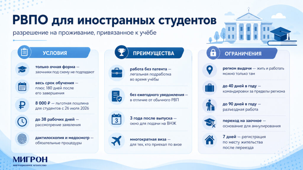 РВПО для иностранных студентов в РФ инфографика