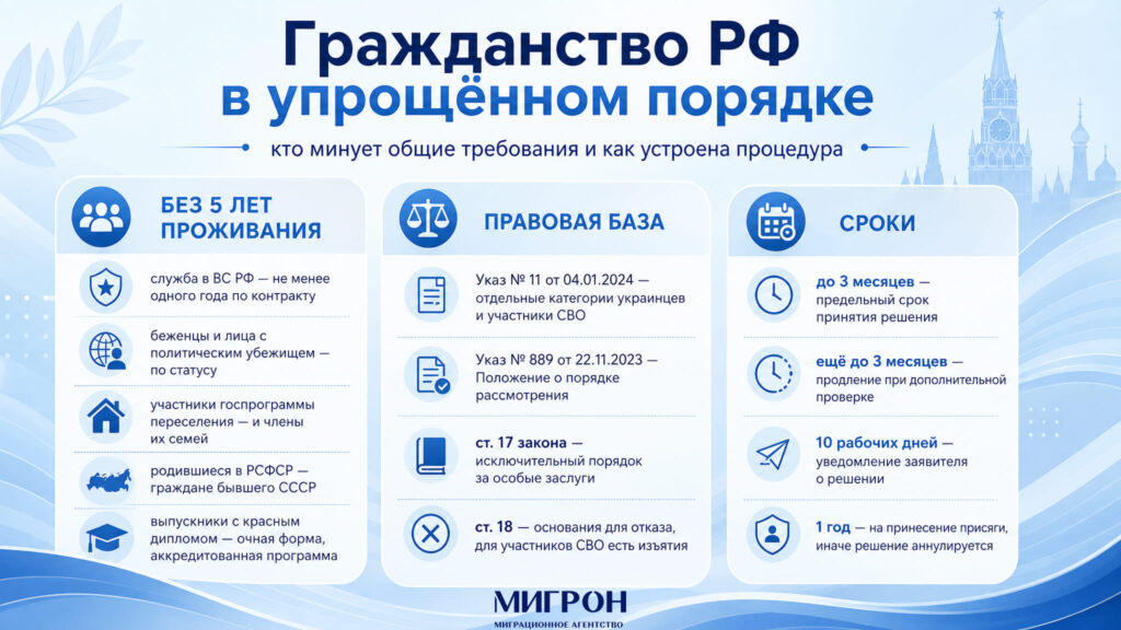 Как получить гражданство РФ в упрощенном порядке инфографика