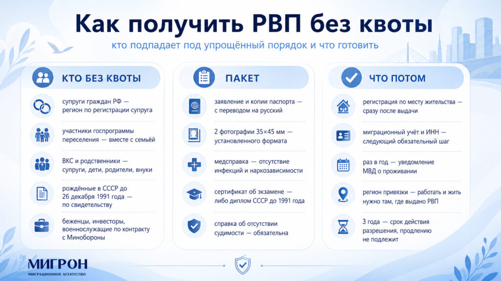 Как получить РВП в упрощенном порядке (без квоты): практическое руководство для иностранцев инфографика