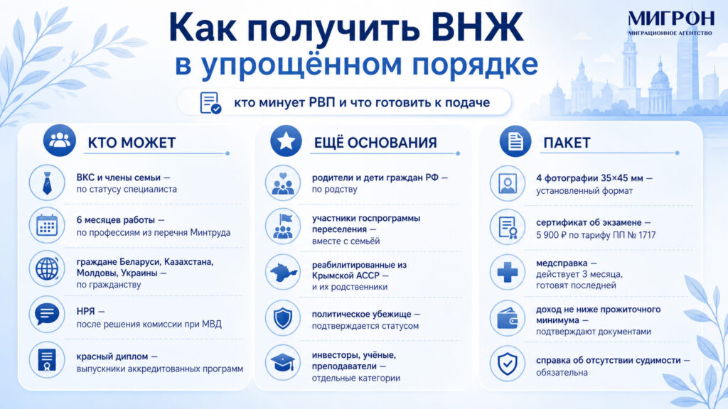 Как получить ВНЖ в упрощенном порядке инфографика