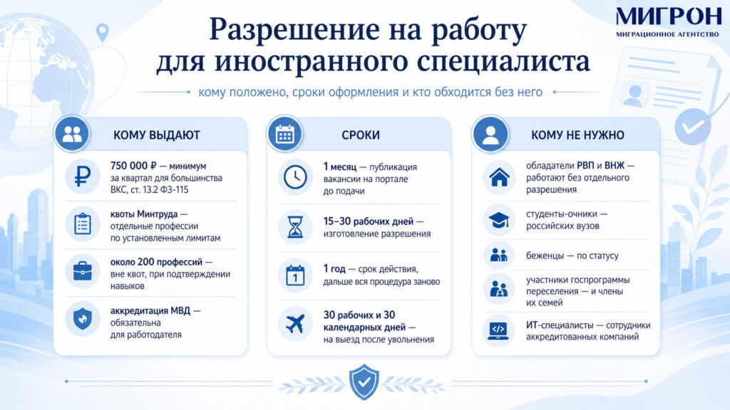 Подробный гайд по получению разрешения на работу