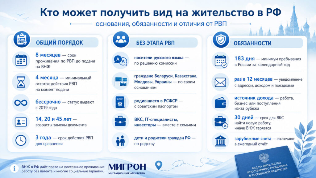 Кто может получить вид на жительство в РФ инфографика
