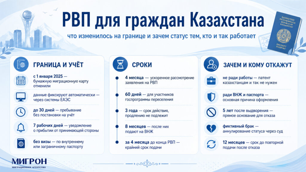 Как получить РВП РФ гражданам Казахстана в 2026 году инфографика