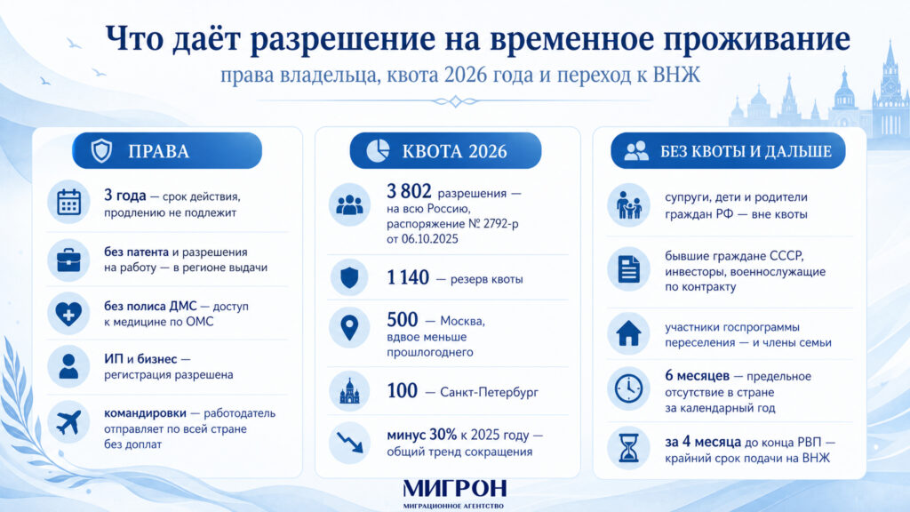 Что даёт разрешение на временное проживание в 2026 году инфографика
