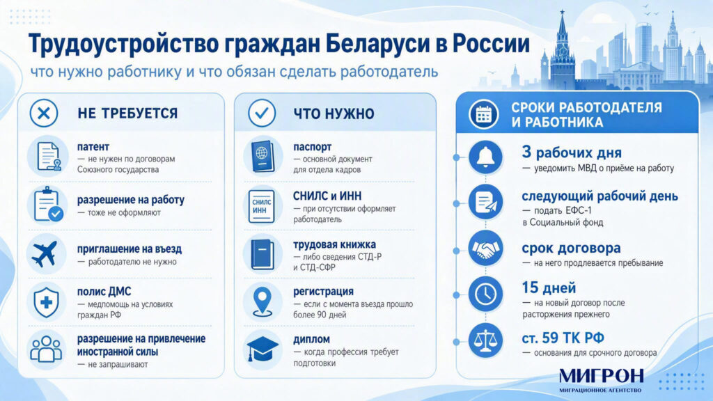 Особенности трудоустройства граждан Беларуси РФ в 2026 инфографика