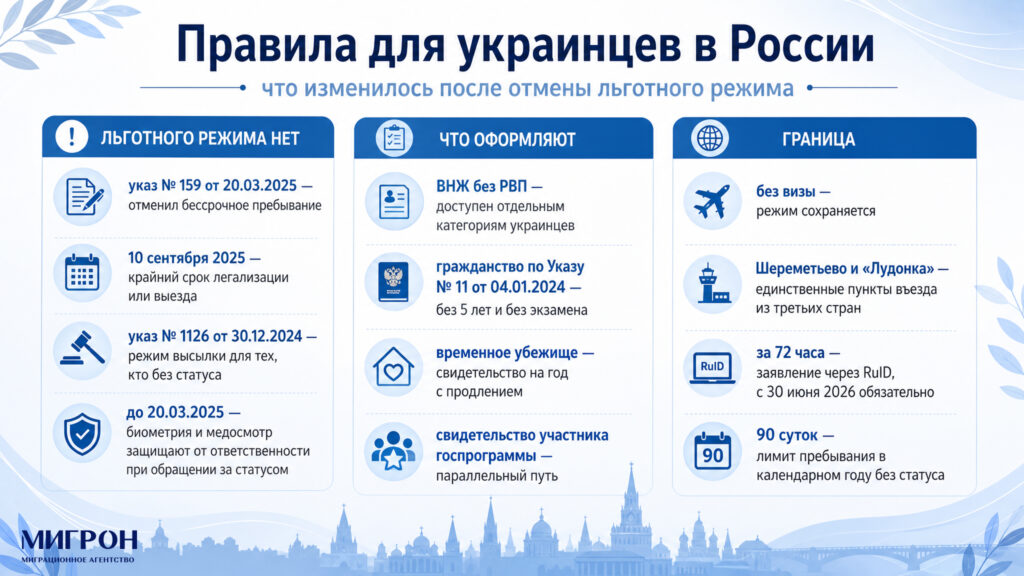 Правила для украинцев в России в 2026 инфографика