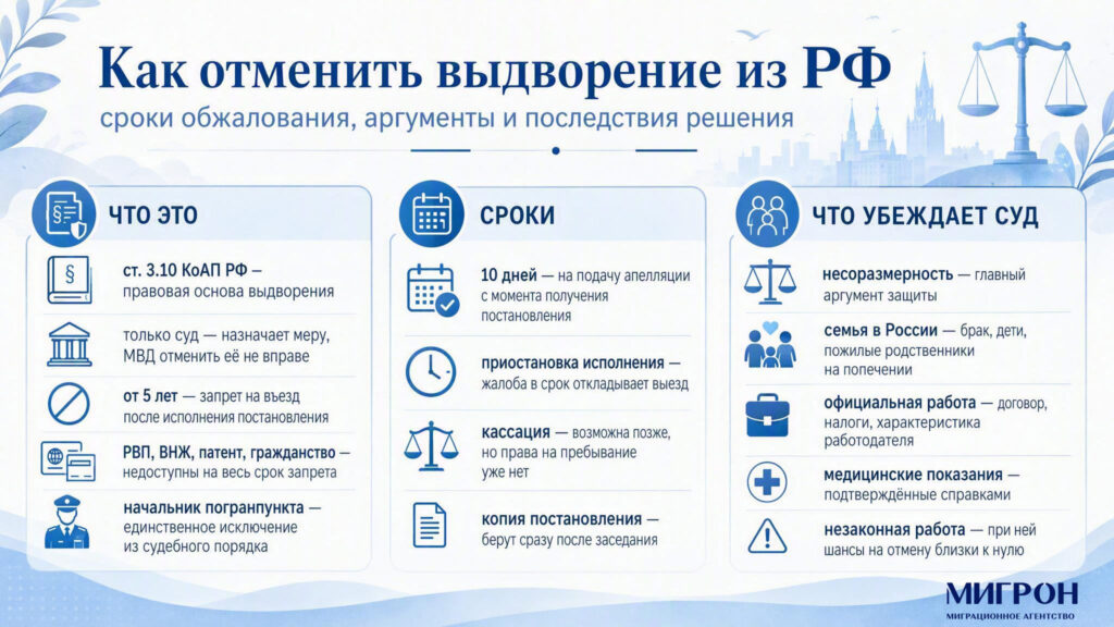 Как отменить выдворение из РФ инфографика