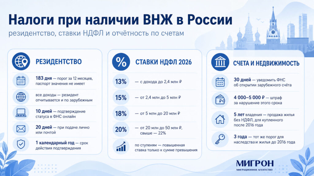 Налоги при наличии ВНЖ в России инфографика
