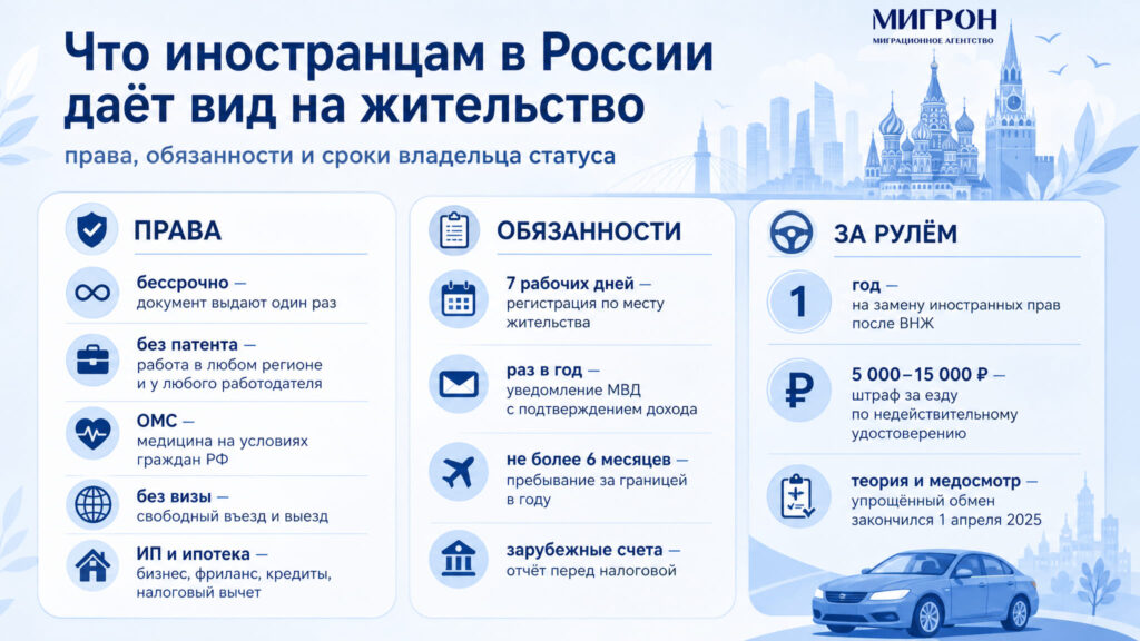 Что иностранцам в России дает ВНЖ