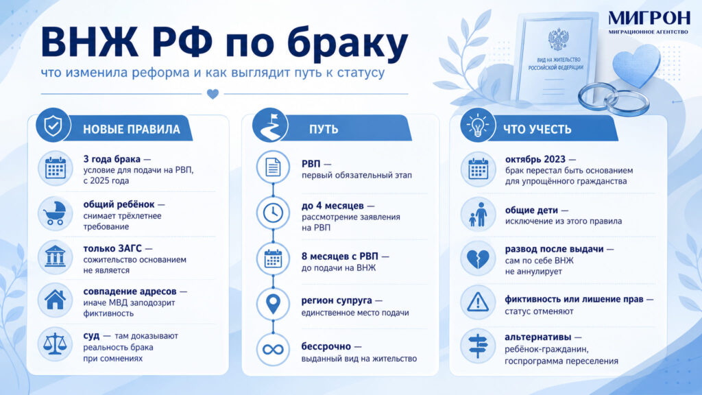 ВНЖ РФ по браку: что важно знать в 2026 году инфографика