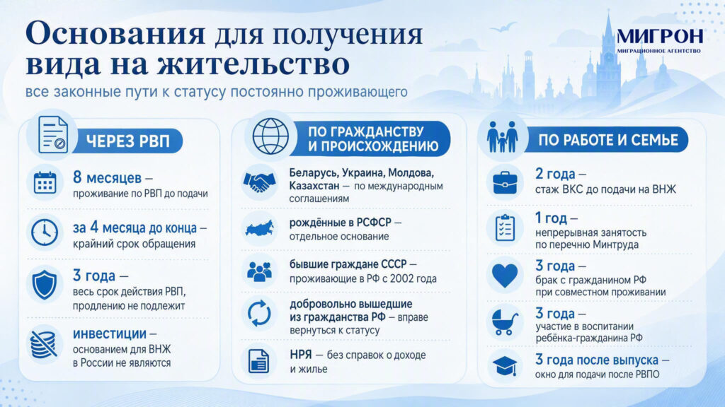 Основания для получения ВНЖ инфографика