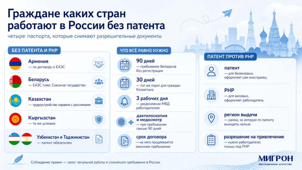 Граждане каких стран могут работать в России без патента инфографика