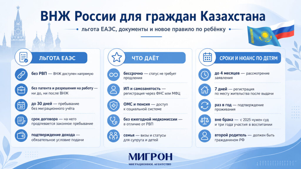 ВНЖ России для граждан Казахстана инфографика