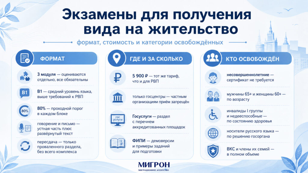 Экзамены для получения ВНЖ в 2026