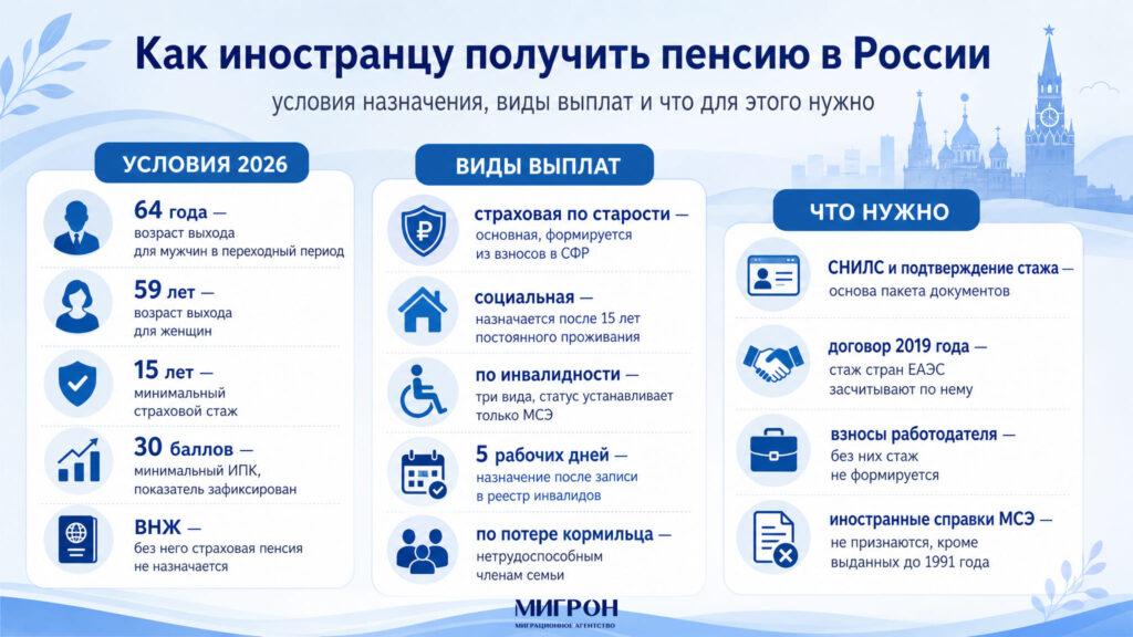 Как иностранцу в России получить пенсию инфографика