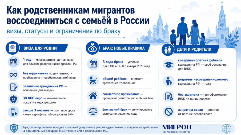 Как родственникам мигрантов воссоединиться с семьей в России инфографика