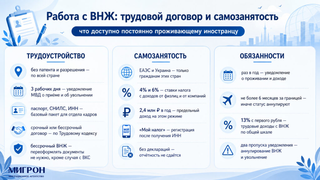 Работа с ВНЖ в России: трудовой договор и статус самозанятого инфографика