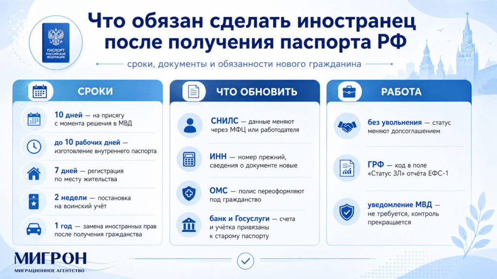 Что обязан сделать иностранец после получения российского паспорта