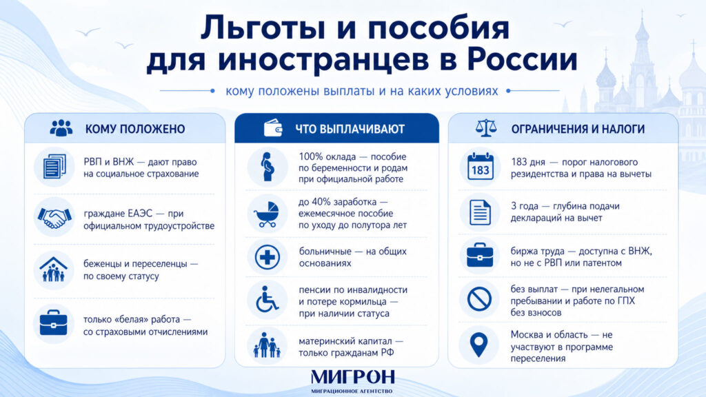 Льготы и пособия для иностранцев в России инфографика