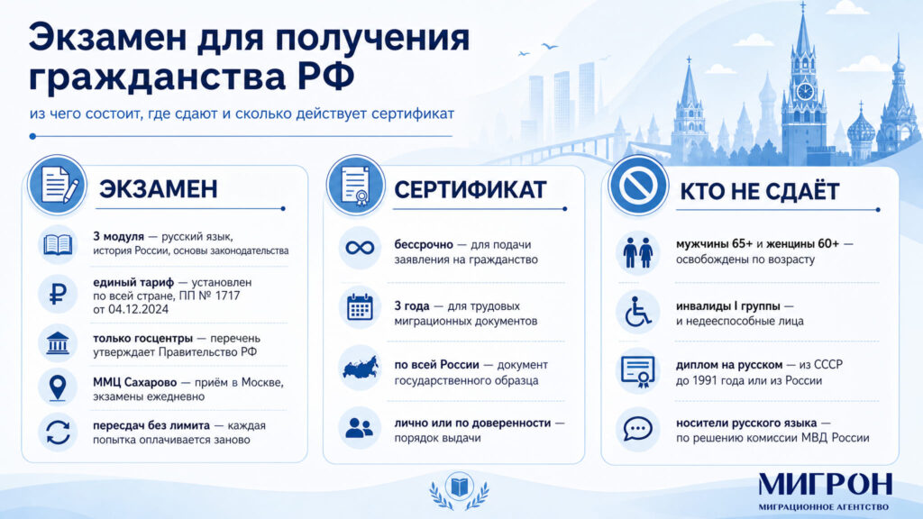 Экзамен для получения гражданства РФ