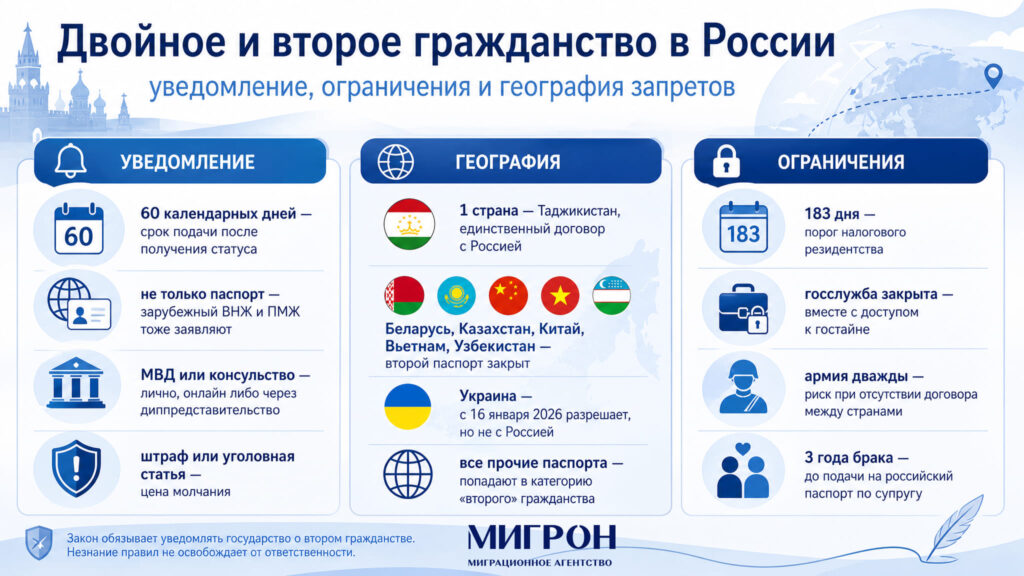 Особенности двойного гражданства в России