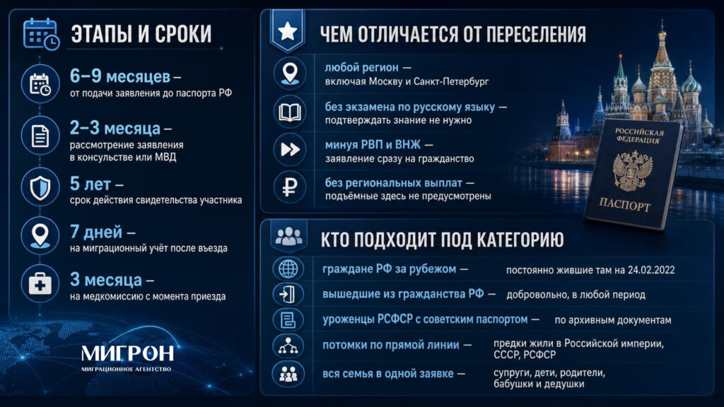 Репатриация в РФ инфографика