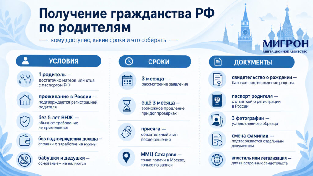 Получение гражданства РФ по родителям инфографика