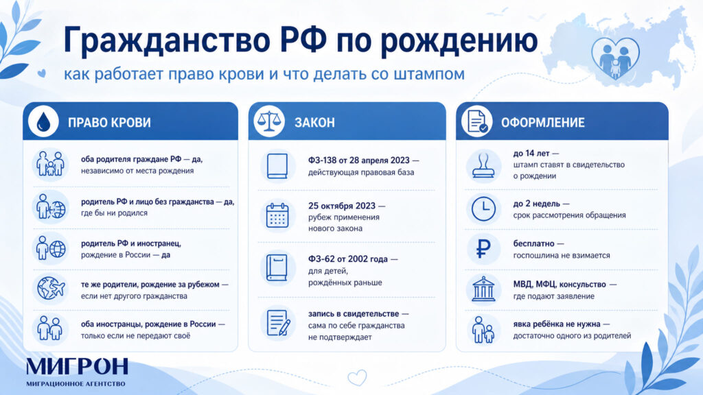 Гражданство РФ по рождению инфографика