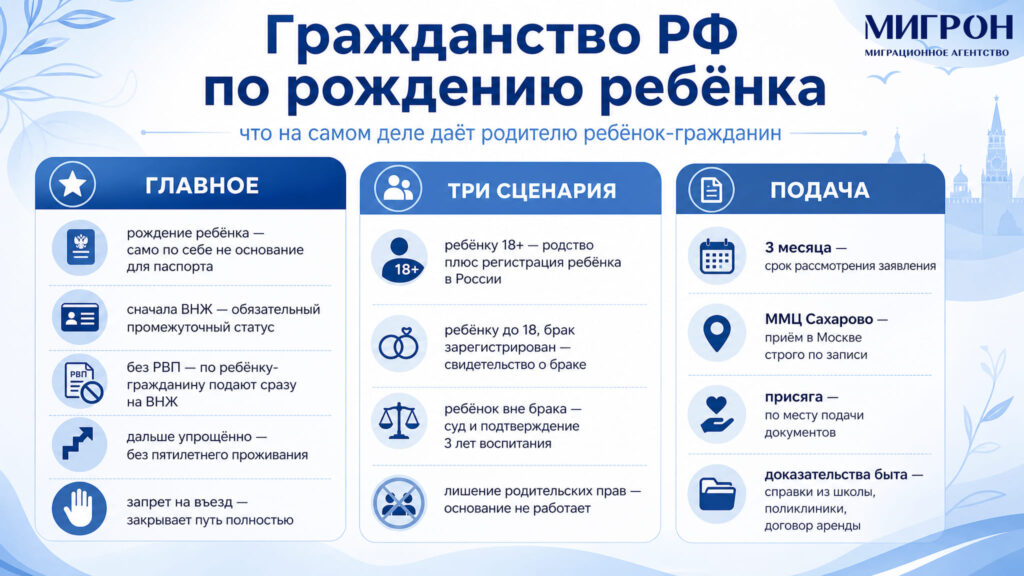 Получение гражданства РФ по рождению ребенка инфографика