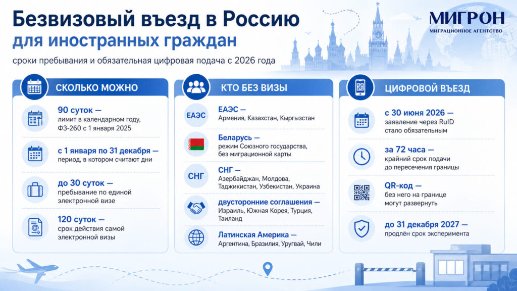 Безвизовый въезд в Россию для иностранных граждан
