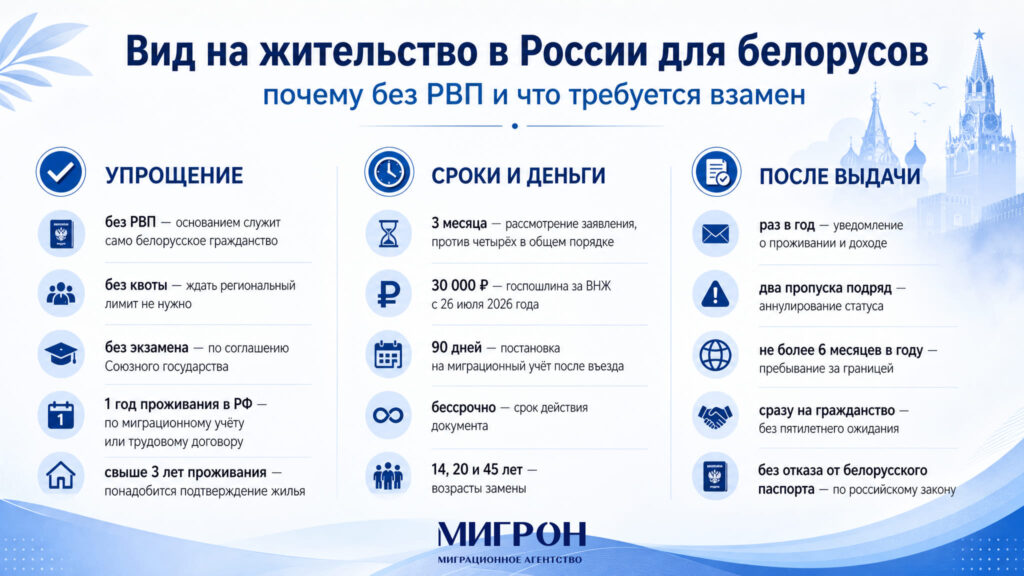 Вид на жительство в России для белорусов инфографика