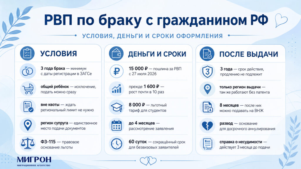 Получение РВП по браку с гражданином РФ инфографика