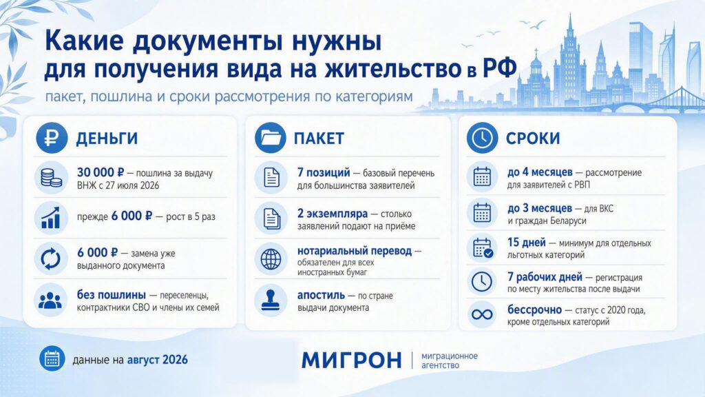 Какие документы нужны для получения вида на жительство в РФ
