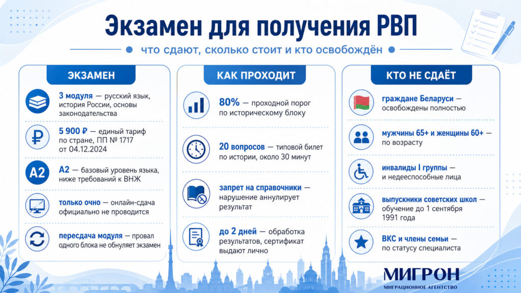 Экзамен для получения РВП