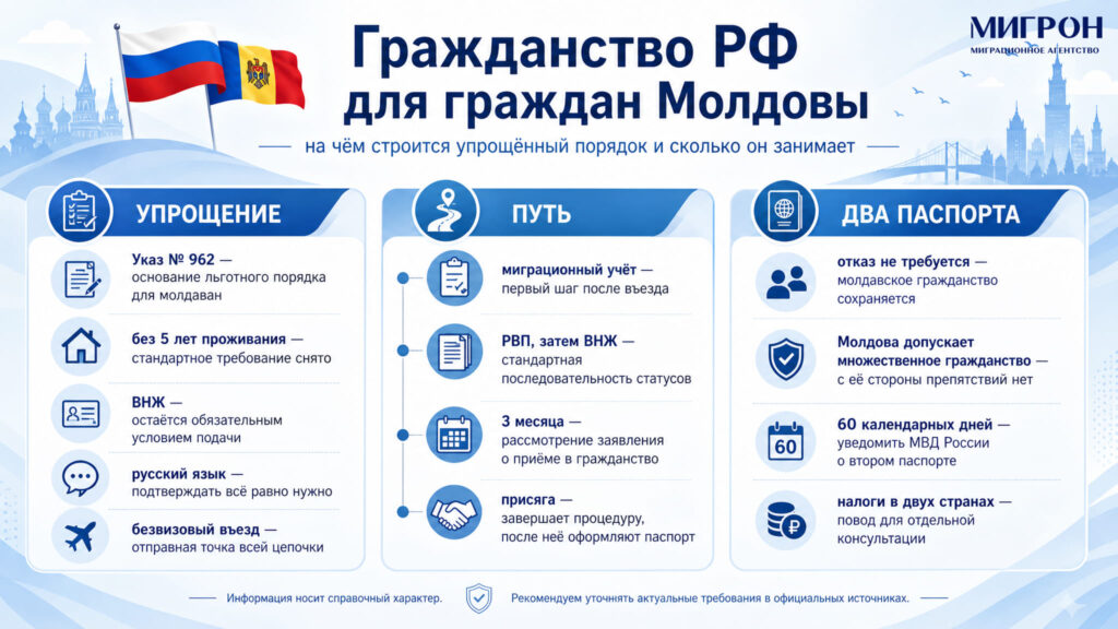 Как получить гражданство РФ гражданину Молдовы инфографика