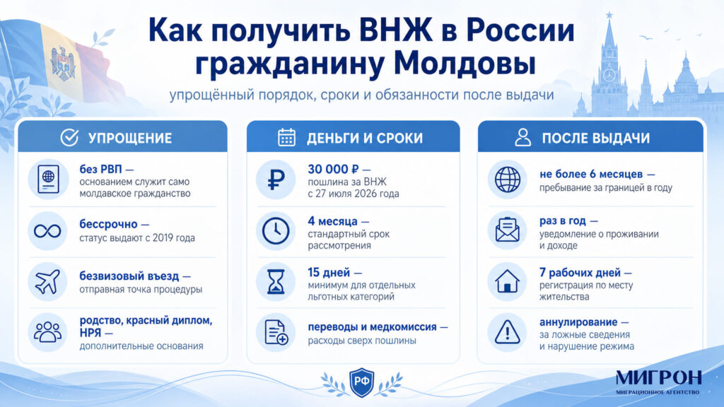 Как получить ВНЖ в России гражданину Молдовы инфографика