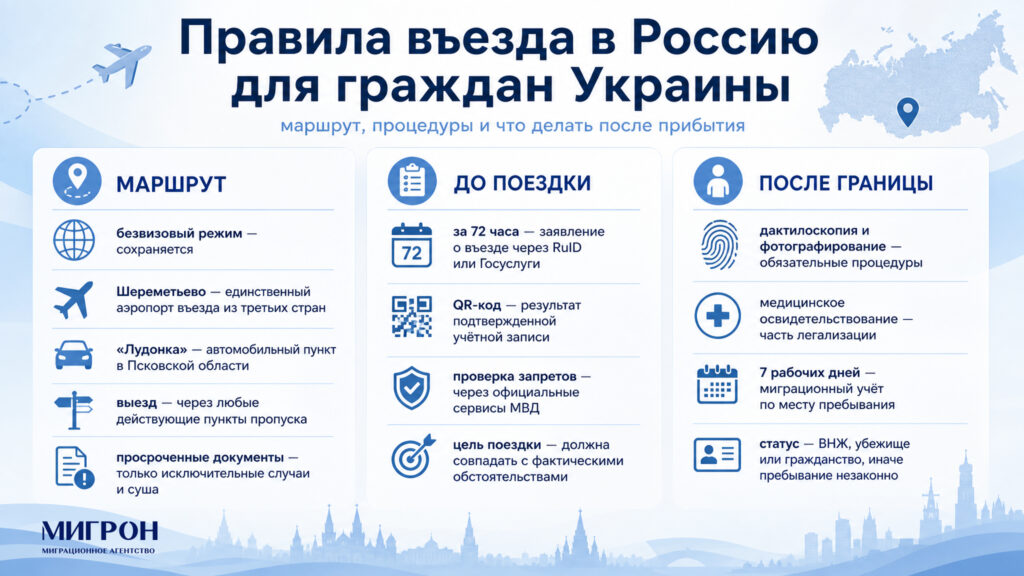 Правила въезда в Россию для граждан Украины инфографика