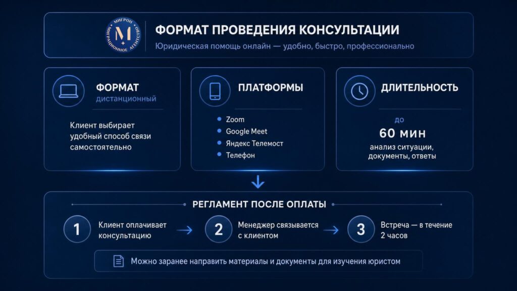 Формат онлайн консультации