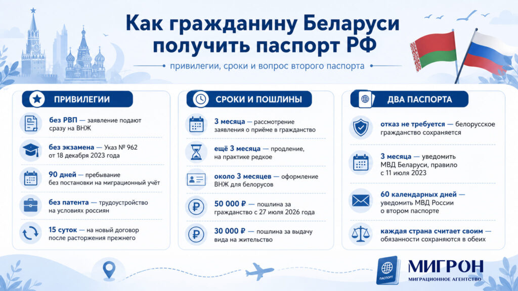Как белорусу получить паспорт РФ инфографика