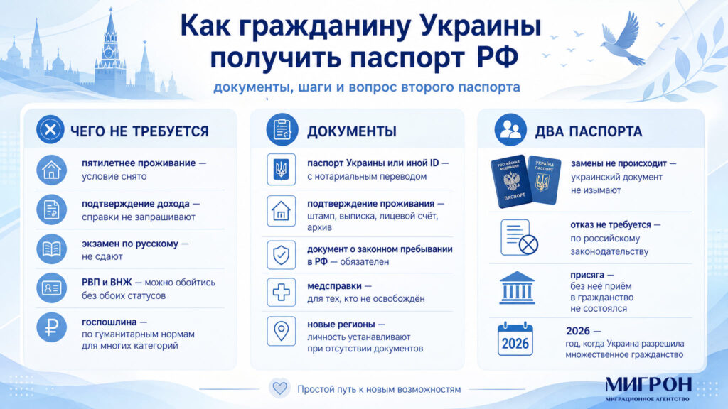 Как получить паспорт РФ гражданину Украины инфографика