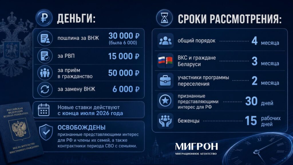 Как получить вид на жительство (ВНЖ) в России инфографика