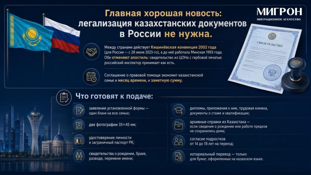 Программа переселения соотечественников из Казахстана в Россию инфографика