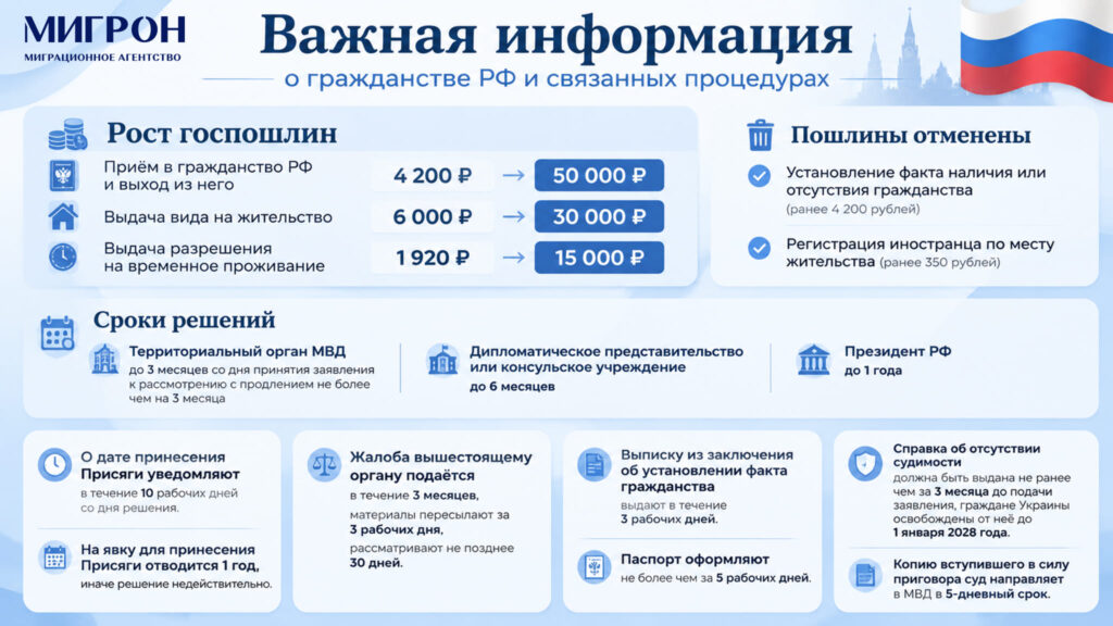 Как проверить готовность гражданства РФ в 2026 году инфографика