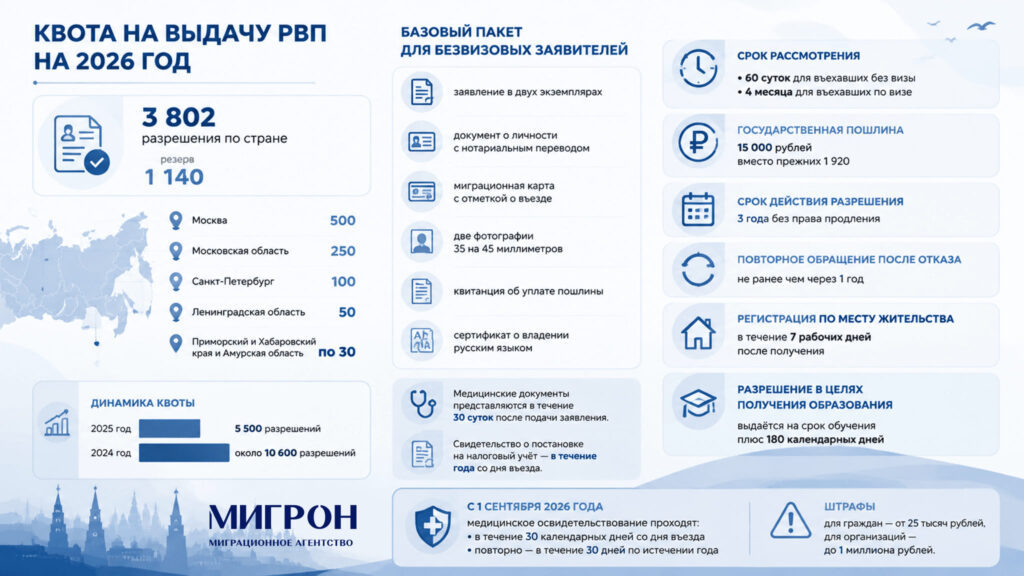Какие документы нужны для получения РВП в РФ инфографика