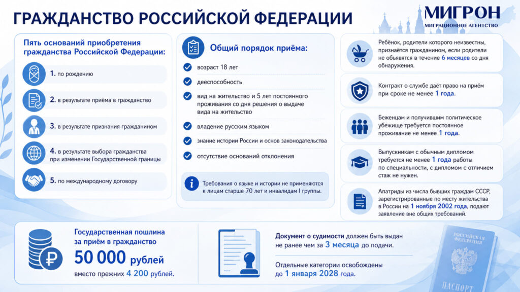 Основания для приобретения гражданства РФ инфографика
