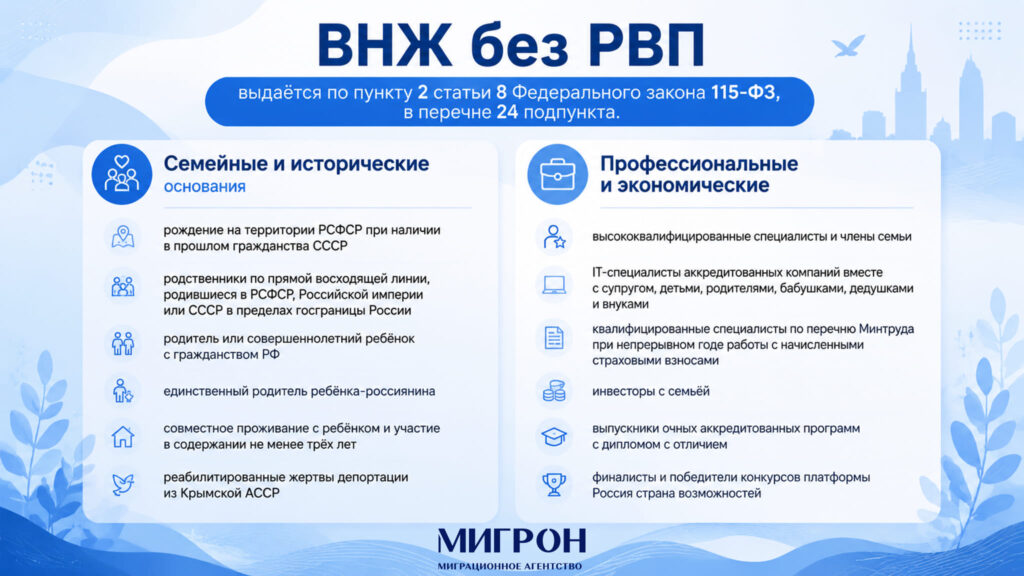 Получение ВНЖ без РВП в России инфографика