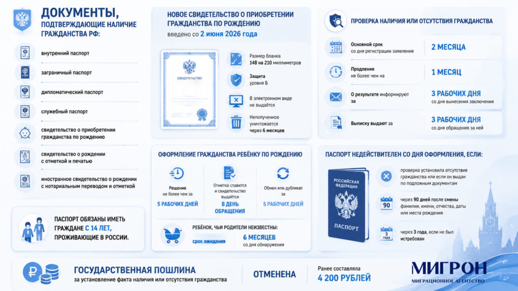Проверка наличия российского гражданства инфографика